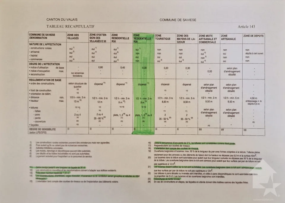 Terreno di 900 m2, possibilità di avere 470 m2 aggiuntivi