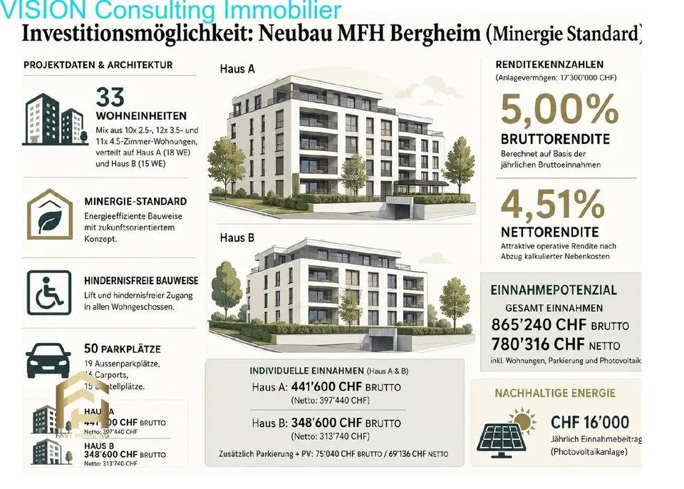Exklusives Anlageobjekt mit Bergblick  Modernes Wohnen auf höchstem