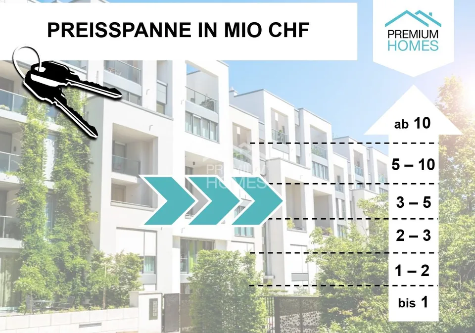 IHRE KARRIERE BEGINNT HIER
