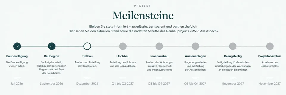 Grosszügige & moderne 3½ Zimmer-Wohnung mit Loggia – Foto 7 von 7
