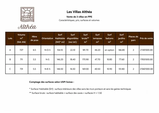 Villa in Belmont-sur-Lausanne – Foto 13 von 13