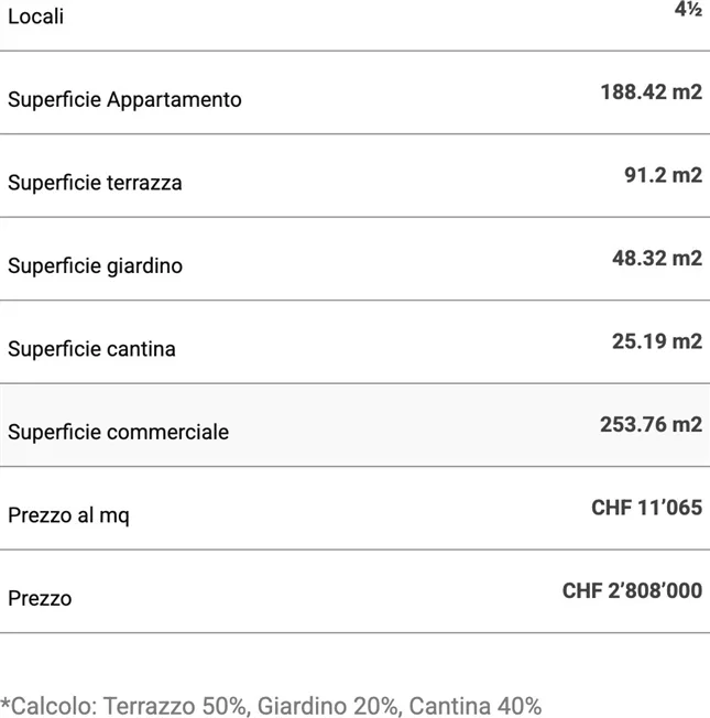 4.5 Zimmer Attikawohnung in Lugano – Foto 14 von 15