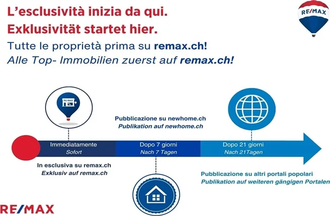 5.5 Zimmer Einfamilienhaus in Manno – Foto 2 von 13