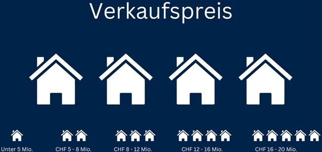 9 Zimmer Einfamilienhaus in Kilchberg ZH – foto 4 di 6