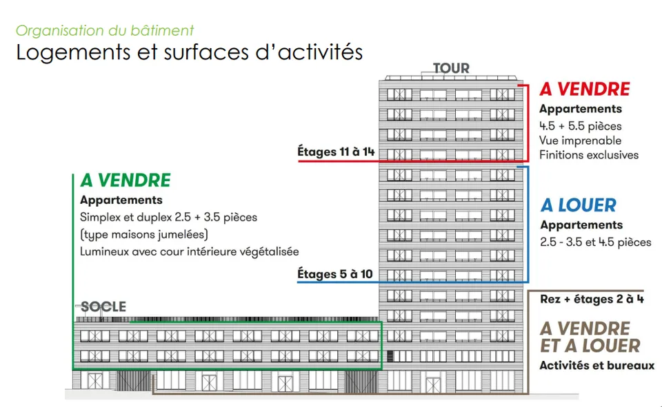 Surface administrative dans l’écoquartier de l’Ancienne Papeterie à Marly !