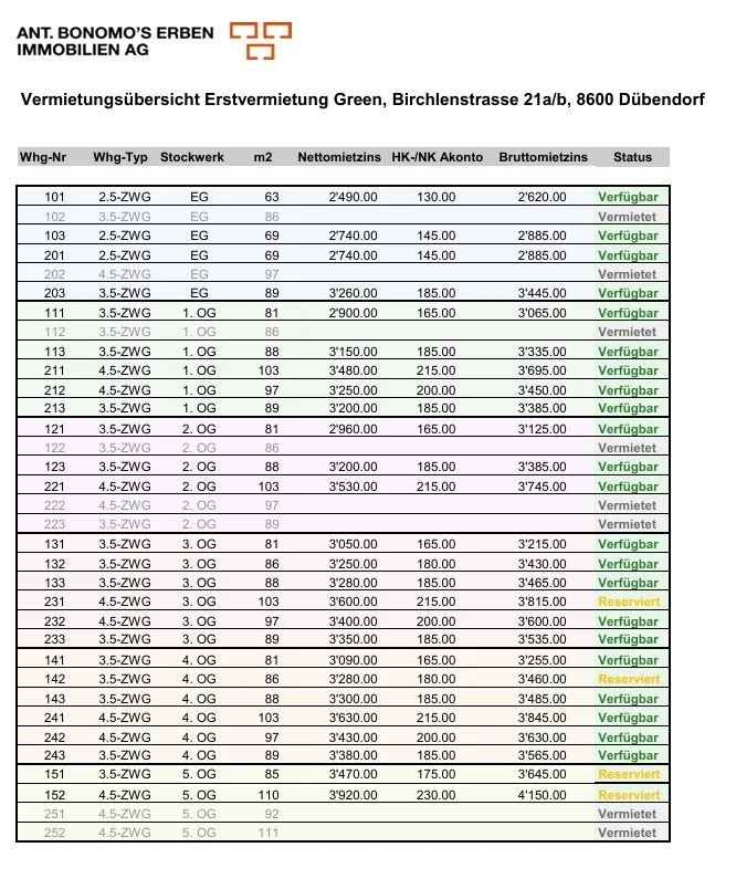 Erstvermietung: Moderne 2.5-Zimmer-Neubauwohnungen in Dübendorf
